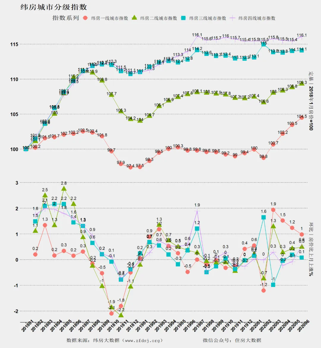 邹琳华：下半年，运行十年的调控政策体系面临重构-中国网地产