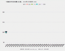 下半年，运行十年的调控政策体系面临重构