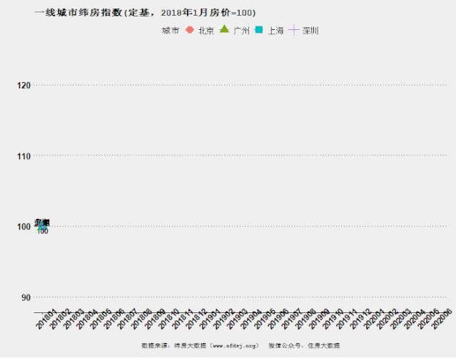邹琳华：下半年，运行十年的调控政策体系面临重构-中国网地产