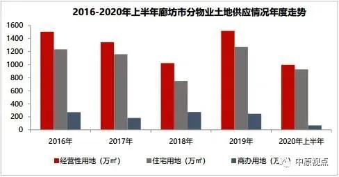 中原地产：上半年品牌房企环京拿地TOP20 仅张家口土地市场供需两旺-中国网地产