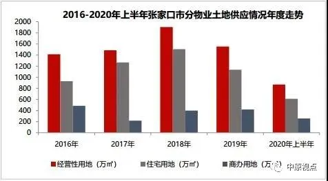 中原地产：上半年品牌房企环京拿地TOP20 仅张家口土地市场供需两旺-中国网地产