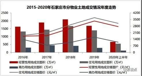 中原地产：上半年品牌房企环京拿地TOP20 仅张家口土地市场供需两旺-中国网地产
