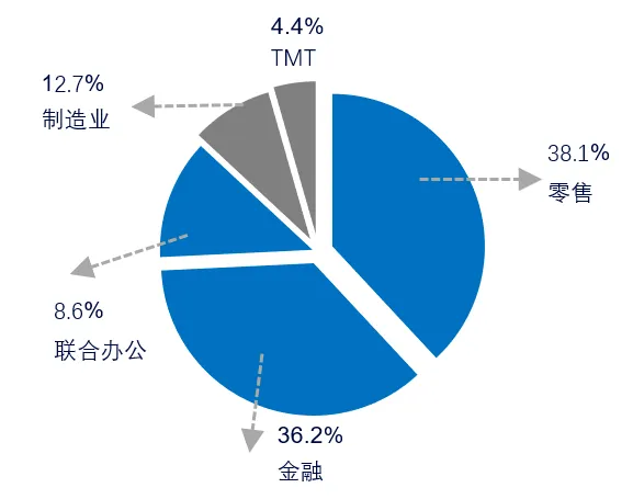克而瑞资管：二季度上海写字楼空置率21.9% 大宗交易总成交额179亿-中国网地产