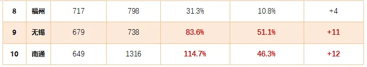 贝壳研究院：7月全国70城居住用地楼面价同比上涨8.9%-中国网地产