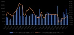 7月全国70城居住用地楼面价同比上涨8.9%