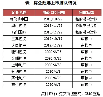 克而瑞：7月95家典型房企融资1346亿元 环比下降13.3%-中国网地产