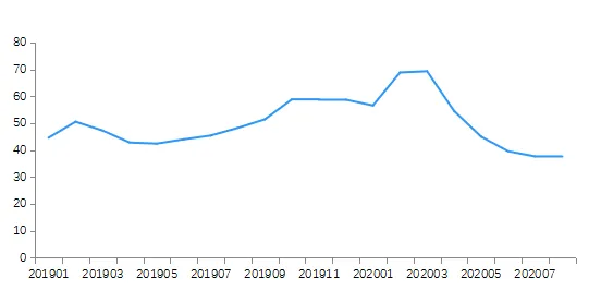 贝壳研究院：八月LPR不变 房贷利率总体下行内部分化-中国网地产