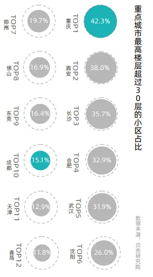 贝壳找房发布《新一线城市居住报告》 杭州买房负担重 长沙压力小-中国网地产