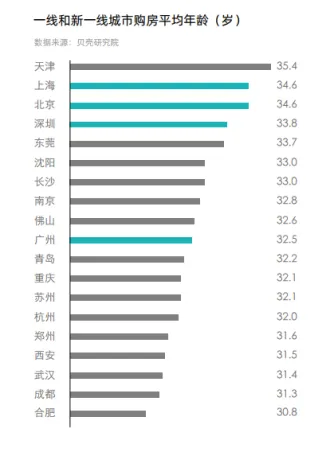 贝壳找房发布《新一线城市居住报告》 杭州买房负担重 长沙压力小-中国网地产