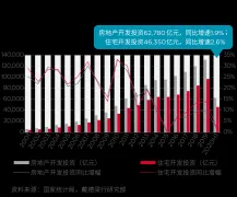 《2020年上半年全国住宅市场报告》