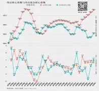 2020年7月纬房综合指数