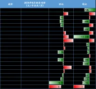 《2020年8月全国大中城市租金均价报告》