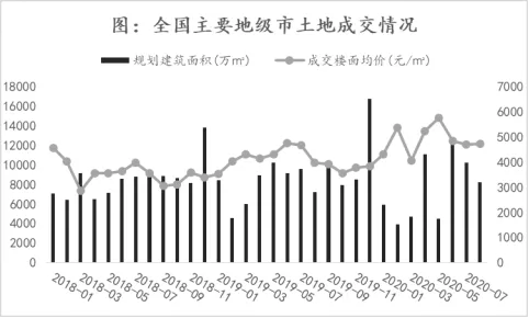 诸葛找房：8月土地市场供需水平继续回落 三四线城市降温明显-中国网地产
