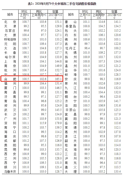 国家统计局城市司首席统计师孔鹏解读2020年8月份商品住宅销售价格变动情况统计数据-中国网地产 国家统计局城市司首席统计师孔鹏解读2020年8月份商品住宅销售价格变动情况统计数据-中国网地产