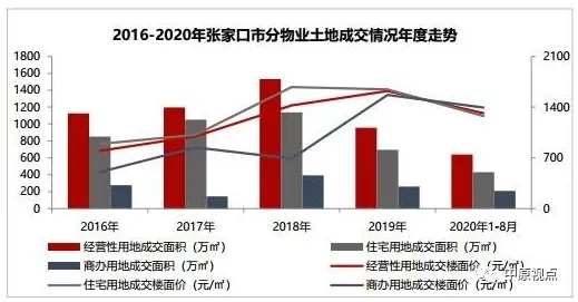 中原地产：8月环京各地土地供应成交面积同比均下挫-中国网地产