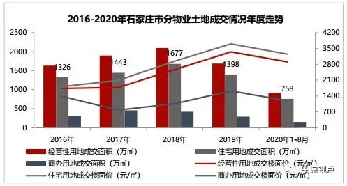 中原地产：8月环京各地土地供应成交面积同比均下挫-中国网地产