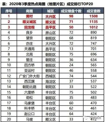 中原地产：9月北京二手房成交量17259套 环比上涨7.5%-中国网地产