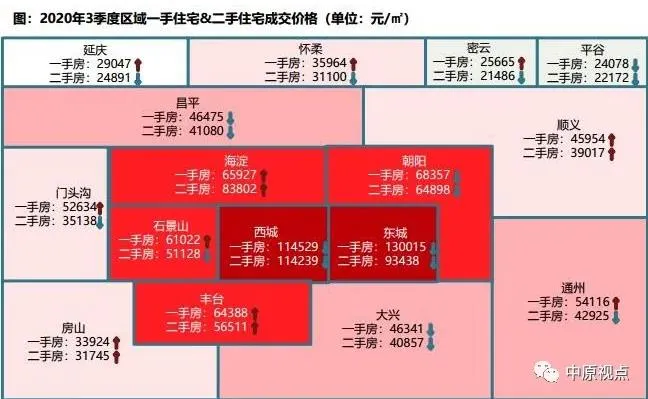 中原地产：9月北京二手房成交量17259套 环比上涨7.5%-中国网地产