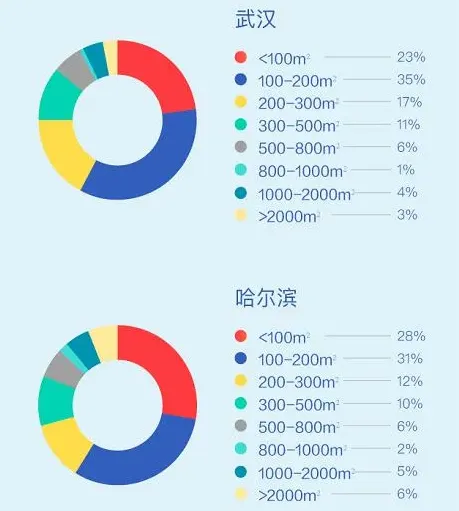 58安居客发布Q3三十城写字楼租赁指数 签约客户主要集中于金融、教育行业-中国网地产 58安居客发布Q3三十城写字楼租赁指数 签约客户主要集中于金融、教育行业-中国网地产
