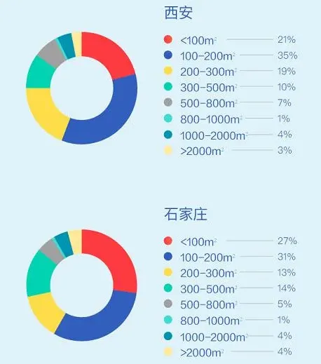58安居客发布Q3三十城写字楼租赁指数 签约客户主要集中于金融、教育行业-中国网地产 58安居客发布Q3三十城写字楼租赁指数 签约客户主要集中于金融、教育行业-中国网地产