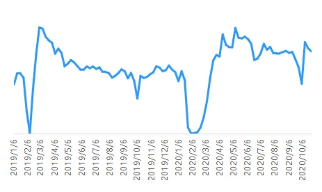 贝壳研究院：上周重点18城二手房实际成交量环比减少4%-中国网地产