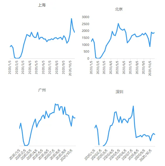 贝壳研究院：上周重点18城二手房实际成交量环比减少4%-中国网地产