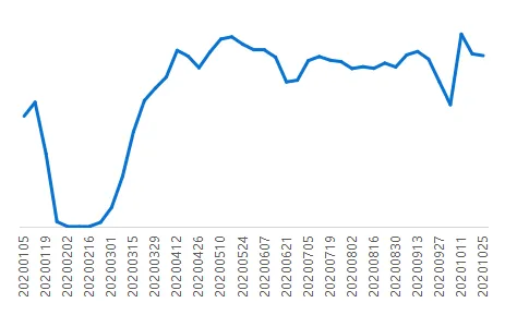 贝壳研究院：上周重点18城二手房实际成交量环比减少4%-中国网地产