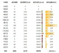 上周北京新建住宅市场成交额68.04亿元 成交1021套