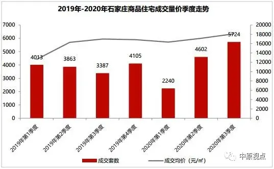 环京市场︱3季度4区域成交量上涨 香河房价跌幅最大-中国网地产