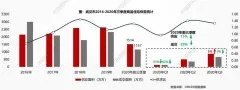 截至三季度末武汉住宅存量面积1692万方 环比增加13.7%