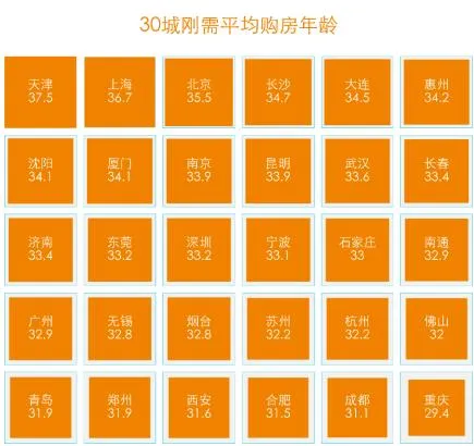贝壳研究院:北京刚需房总价近五倍于沈阳-中国网地产 贝壳研究院:北京刚需房总价近五倍于沈阳-中国网地产