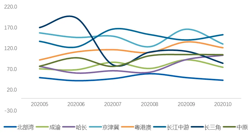 贝壳研究院:10月百城新房市场热度回升 认购指数环比增长22%-中国网地产 贝壳研究院:10月百城新房市场热度回升 认购指数环比增长22%-中国网地产