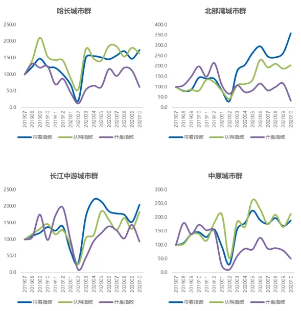 贝壳研究院:10月百城新房市场热度回升 认购指数环比增长22%-中国网地产 贝壳研究院:10月百城新房市场热度回升 认购指数环比增长22%-中国网地产