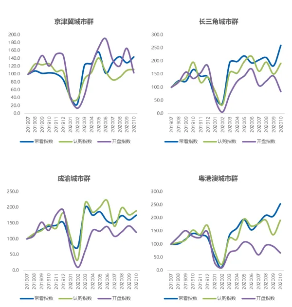 贝壳研究院:10月百城新房市场热度回升 认购指数环比增长22%-中国网地产 贝壳研究院:10月百城新房市场热度回升 认购指数环比增长22%-中国网地产
