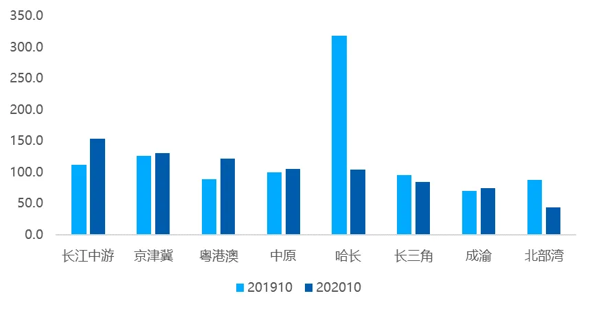 贝壳研究院:10月百城新房市场热度回升 认购指数环比增长22%-中国网地产 贝壳研究院:10月百城新房市场热度回升 认购指数环比增长22%-中国网地产