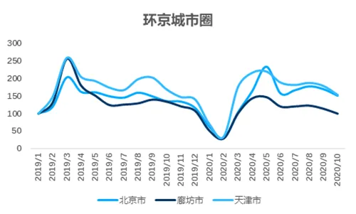 贝壳研究院:10月链家重点18城新增挂牌房源量同比增10.8%-中国网地产 贝壳研究院:10月链家重点18城新增挂牌房源量同比增10.8%-中国网地产