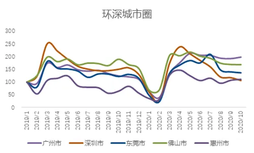 贝壳研究院:10月链家重点18城新增挂牌房源量同比增10.8%-中国网地产 贝壳研究院:10月链家重点18城新增挂牌房源量同比增10.8%-中国网地产