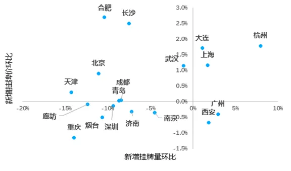 贝壳研究院:10月链家重点18城新增挂牌房源量同比增10.8%-中国网地产 贝壳研究院:10月链家重点18城新增挂牌房源量同比增10.8%-中国网地产