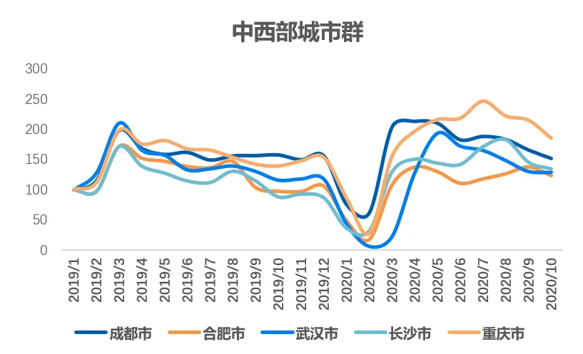 贝壳研究院:10月链家重点18城新增挂牌房源量同比增10.8%-中国网地产 贝壳研究院:10月链家重点18城新增挂牌房源量同比增10.8%-中国网地产