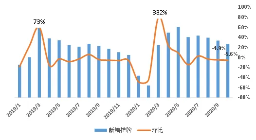 贝壳研究院:10月链家重点18城新增挂牌房源量同比增10.8%-中国网地产 贝壳研究院:10月链家重点18城新增挂牌房源量同比增10.8%-中国网地产