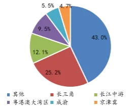 中国指数研究院：前10月TOP100房企拿地同比增长10.9%-中国网地产