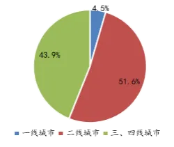 中国指数研究院：前10月TOP100房企拿地同比增长10.9%-中国网地产