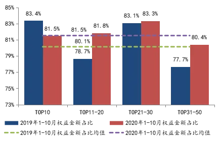 中国指数研究院：前10月TOP100房企拿地同比增长10.9%-中国网地产