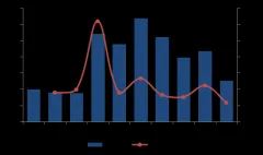 《2020年1-10月全国房地产企业拿地排行榜》