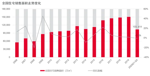 戴德梁行:新建住宅供需两端持续活跃,年内均价或再攀升-中国网地产 戴德梁行:新建住宅供需两端持续活跃,年内均价或再攀升-中国网地产