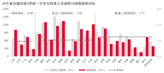 戴德梁行:新建住宅供需两端持续活跃,年内均价或再攀升-中国网地产 戴德梁行:新建住宅供需两端持续活跃,年内均价或再攀升-中国网地产