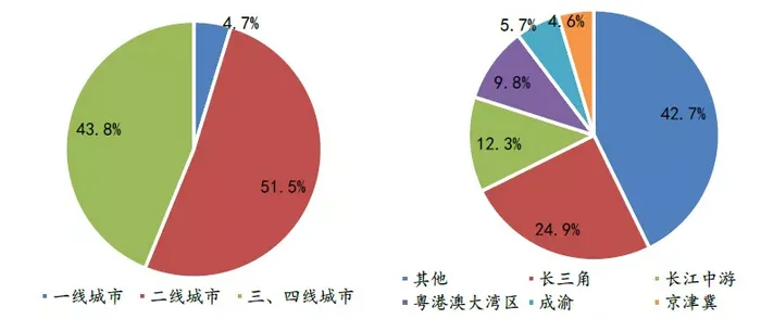 中指研究院:前11月TOP100房企拿地总额28493亿元 规模同比增13.8%-中国网地产 中指研究院:前11月TOP100房企拿地总额28493亿元 规模同比增13.8%-中国网地产