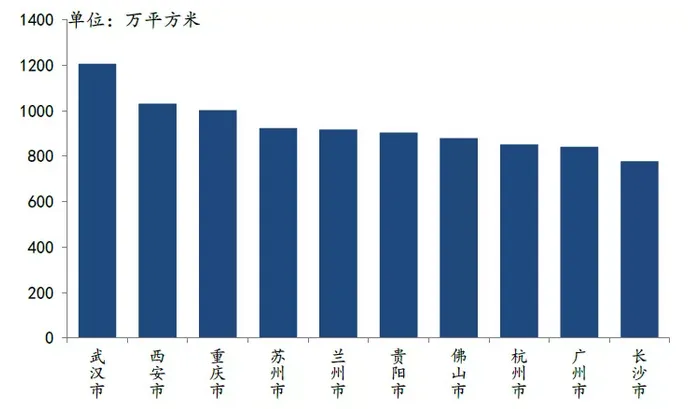 中指研究院:前11月TOP100房企拿地总额28493亿元 规模同比增13.8%-中国网地产 中指研究院:前11月TOP100房企拿地总额28493亿元 规模同比增13.8%-中国网地产