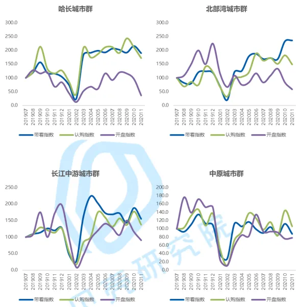 贝壳研究院：11月百城新房带看指数环比下滑12%-中国网地产