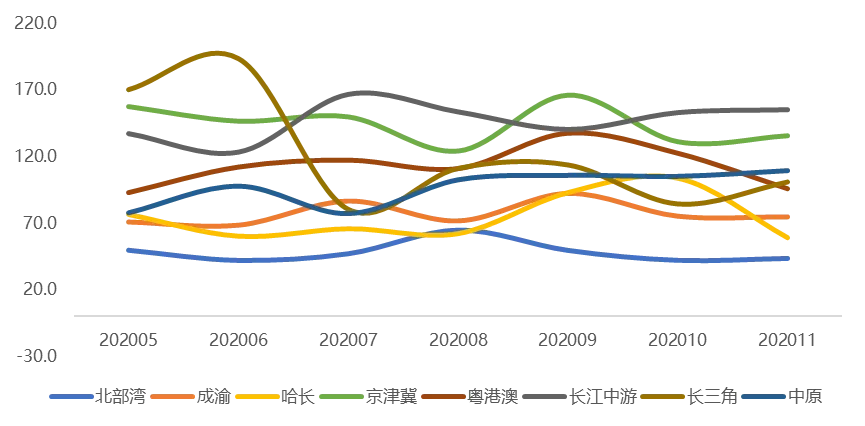 贝壳研究院：11月百城新房带看指数环比下滑12%-中国网地产